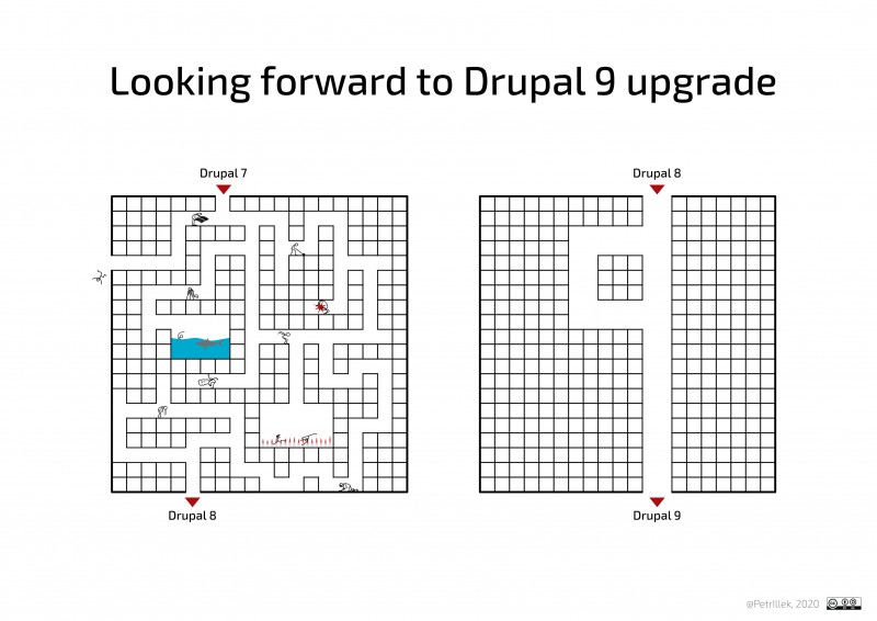 A simplified maze of upgrade path for Drupal 9.