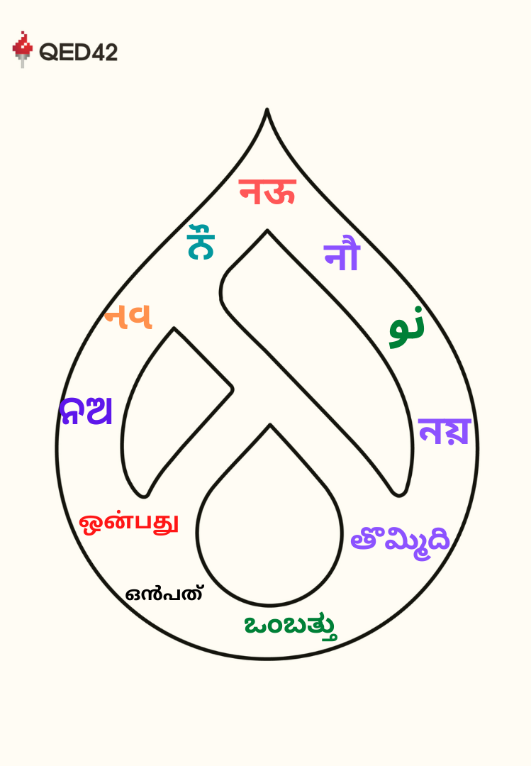 Drupal Nine in Indian languages