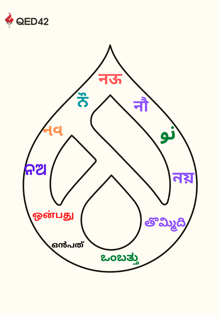 Drupal Nine in Indian languages 